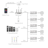 Přijímač RF dimLED Tuya PR 5K