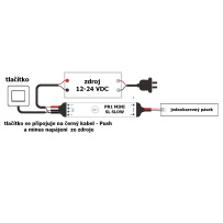 RF dimLED přijímač stmívač s funkcí SLOW,1x3A,12-24VDC